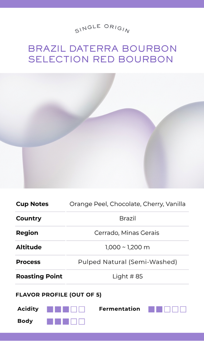 [Sales Ended] IDENTITY COFFEE LAB ( APR 4 - MAY 10 )