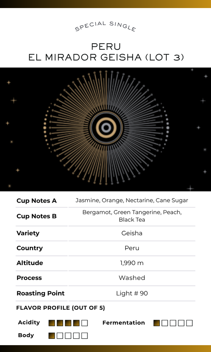 [Sales Ended] IDENTITY COFFEE LAB ( APR 4 - MAY 10 )